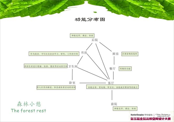 联排别墅室内设计——森林小憩-陈红的设计师家园